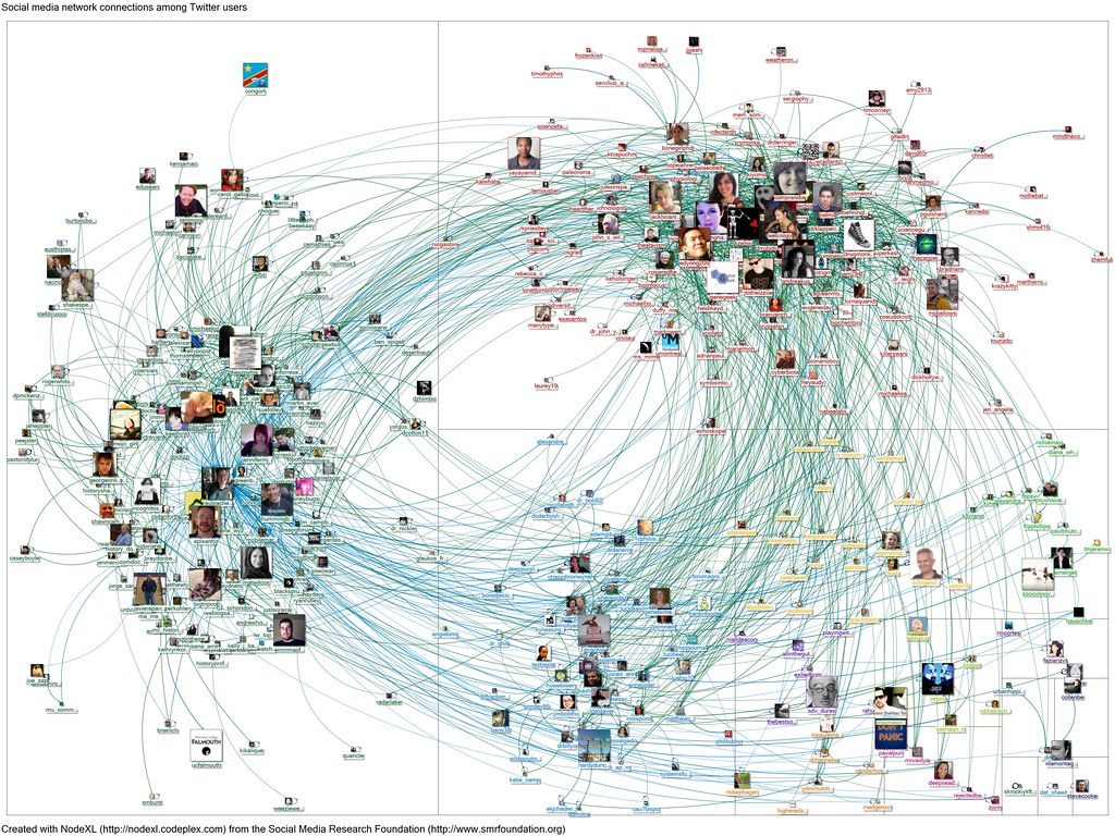 Social Media Analysis: Creating Maps and Measures with NodeXL